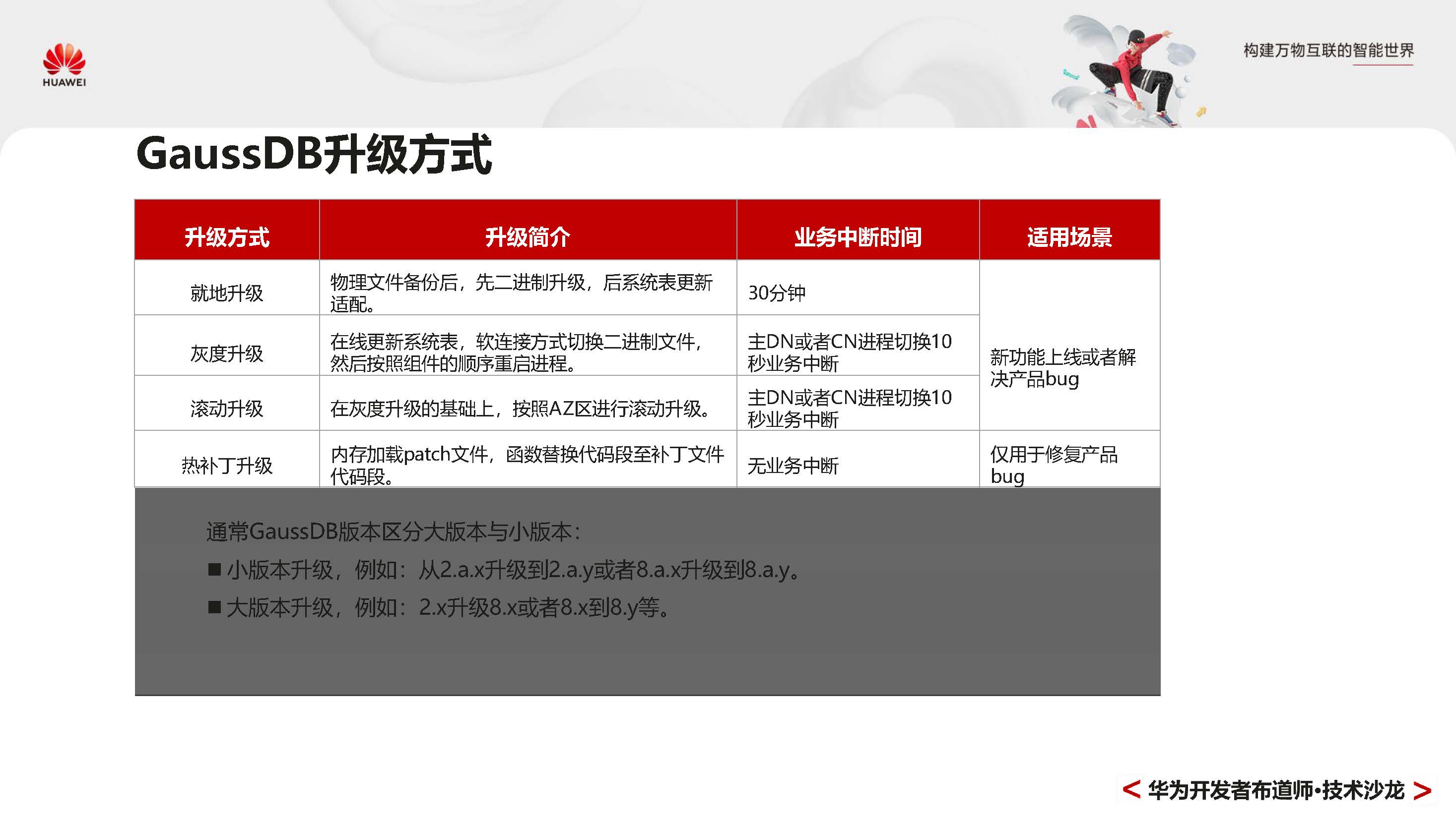 GaussDBPrimer_页面_065.jpg