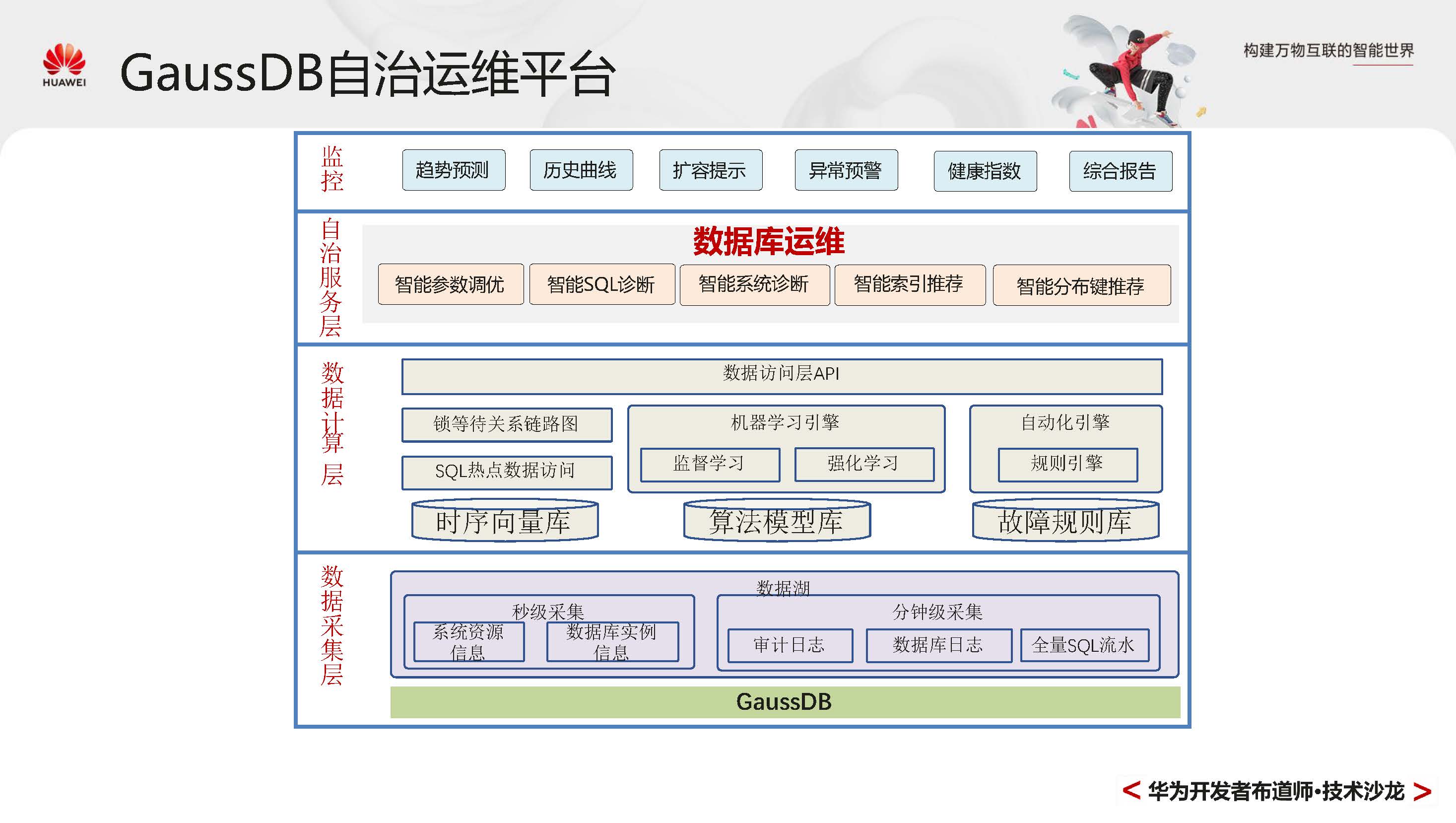 GaussDBPrimer_页面_076.jpg