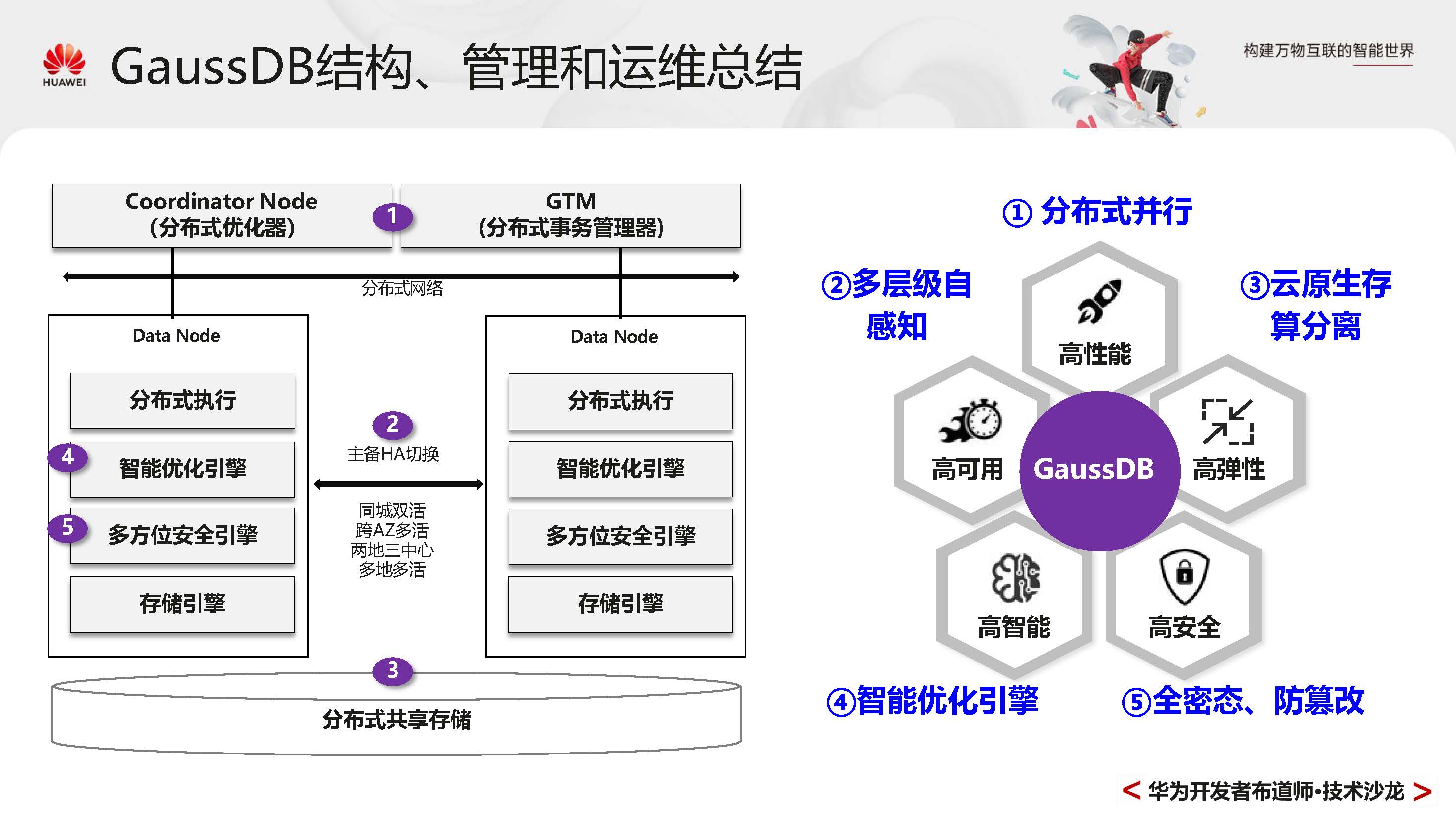 GaussDBPrimer_页面_077.jpg