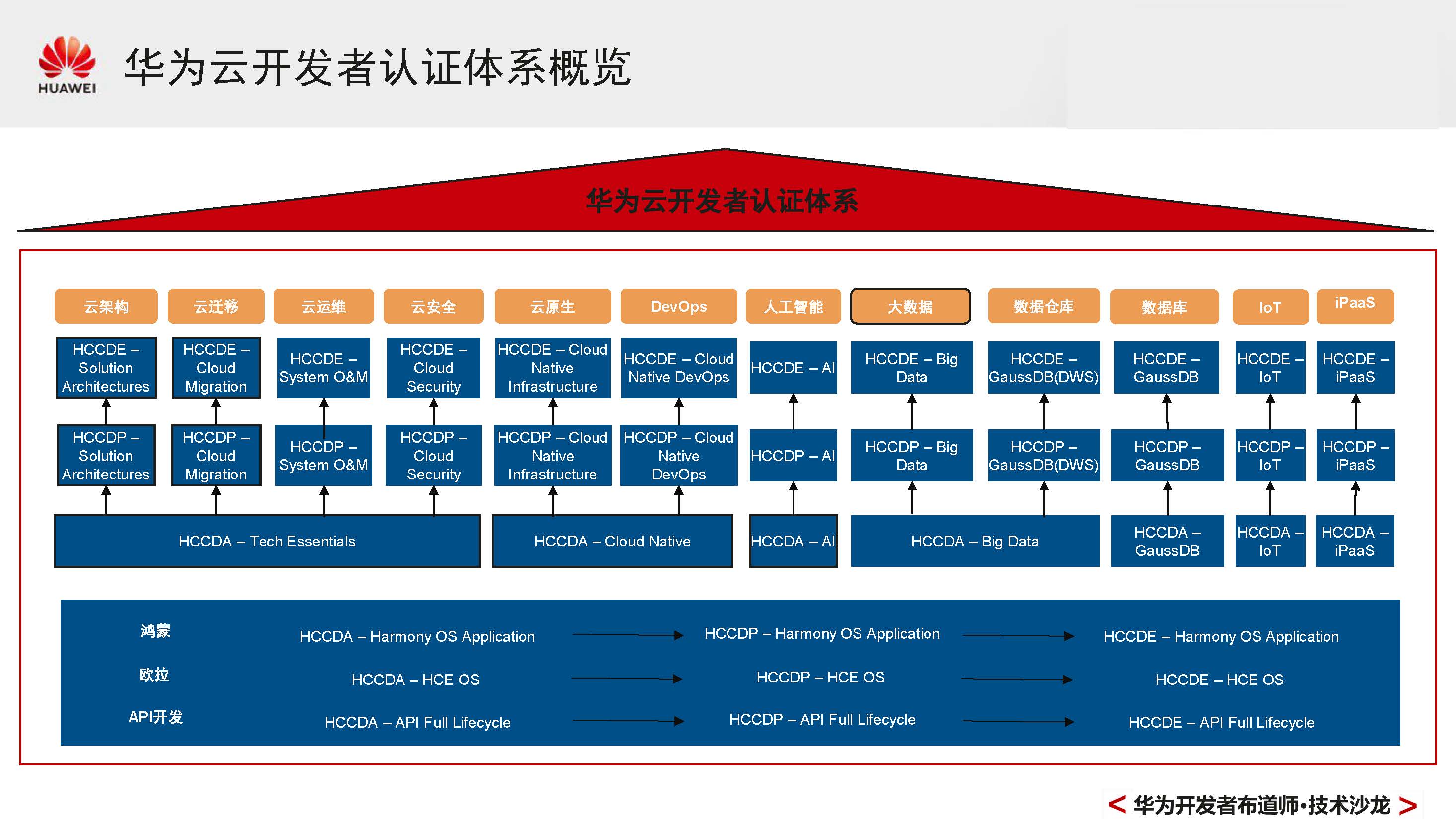 GaussDBPrimer_页面_081.jpg
