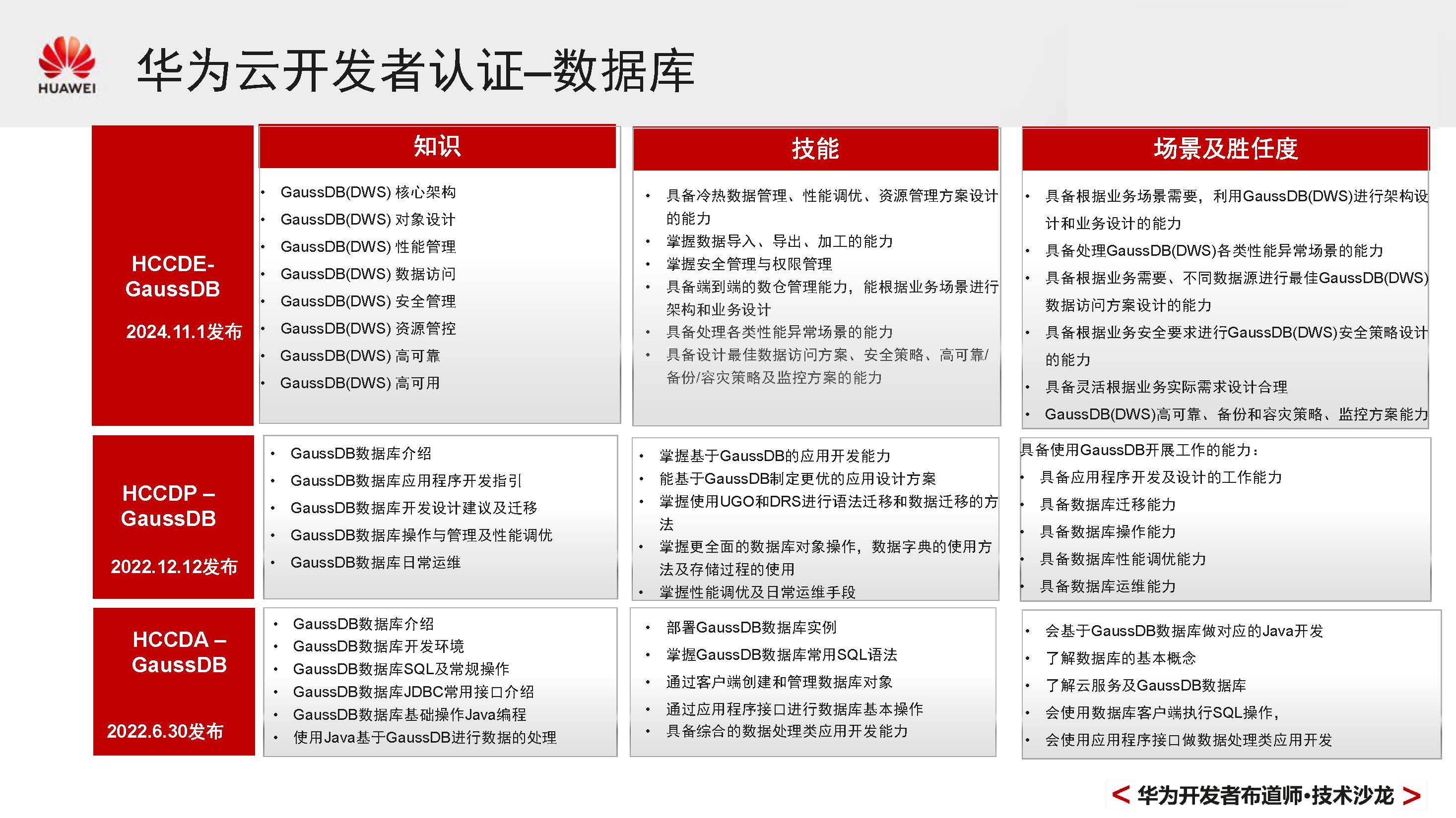 GaussDBPrimer_页面_083.jpg