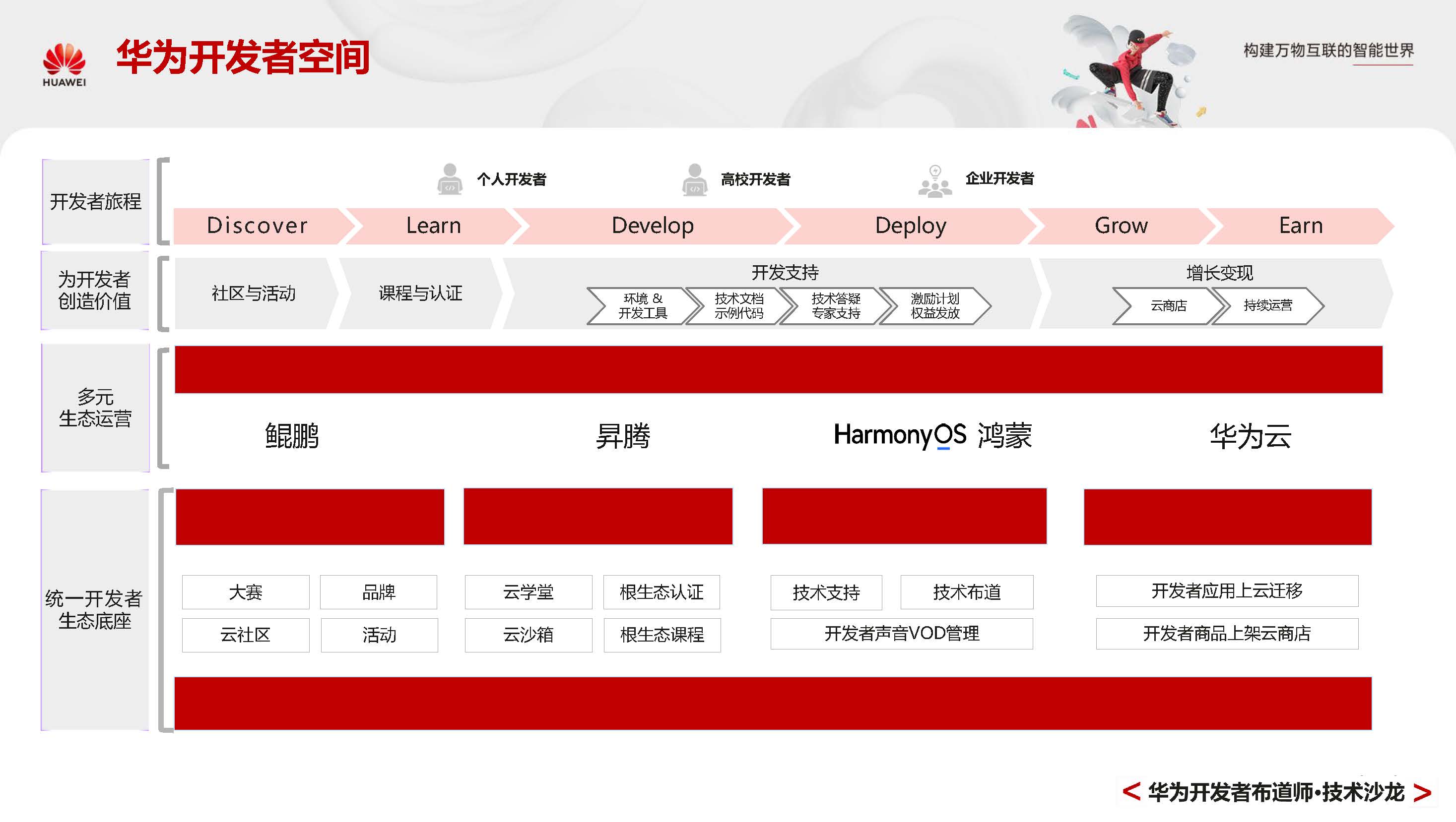 GaussDBPrimer_页面_086.jpg
