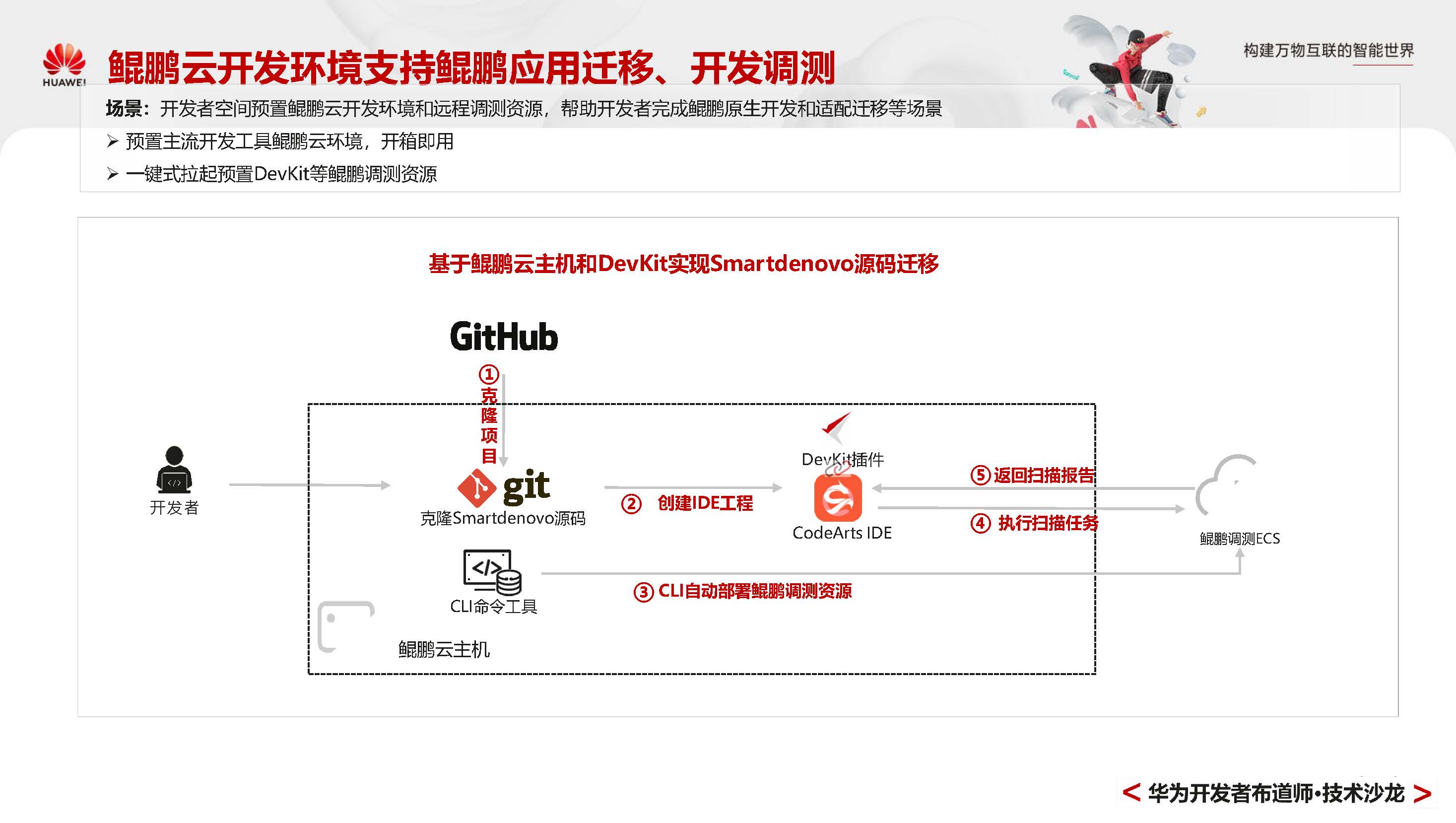 GaussDBPrimer_页面_088.jpg