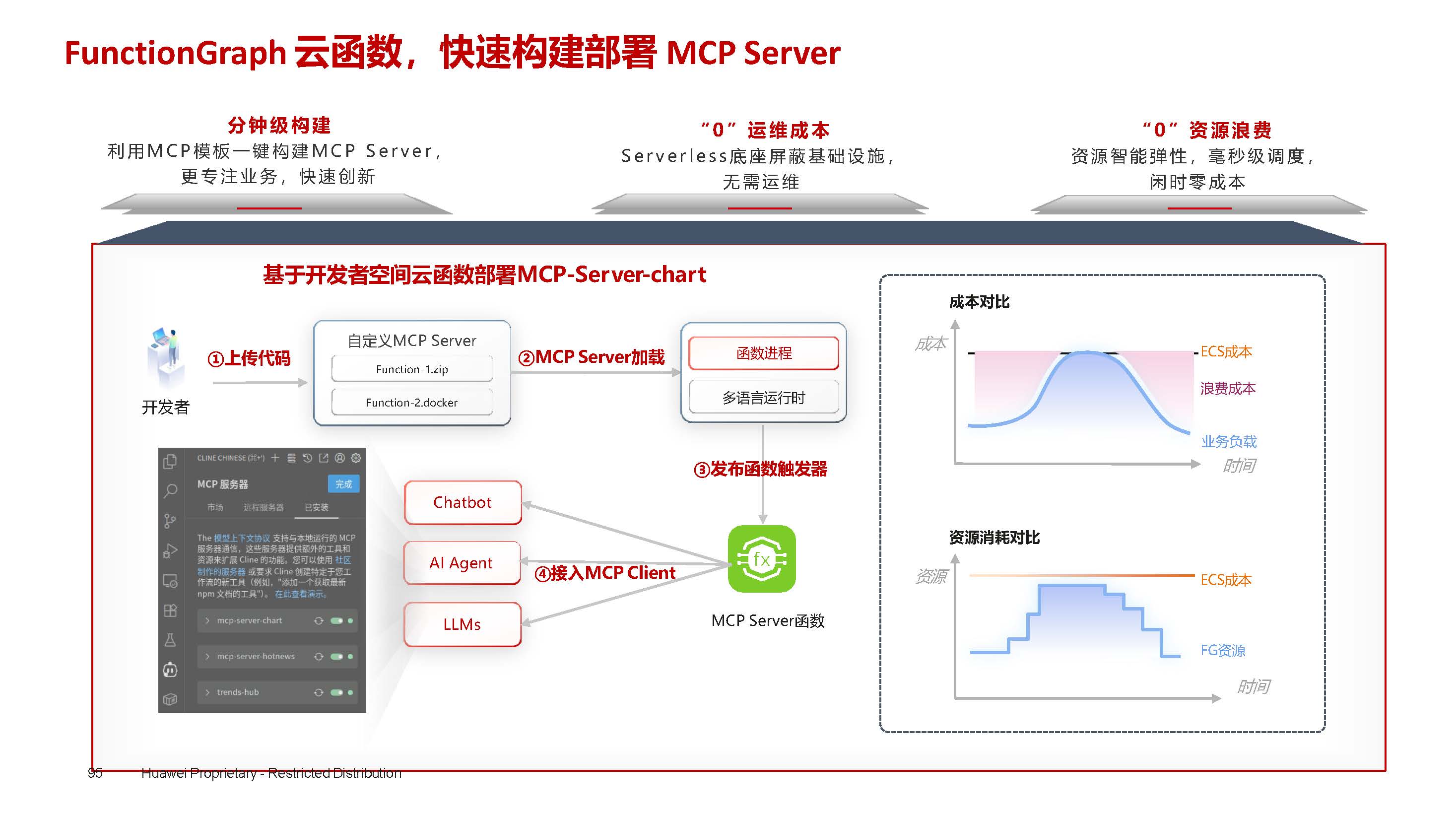 GaussDBPrimer_页面_095.jpg