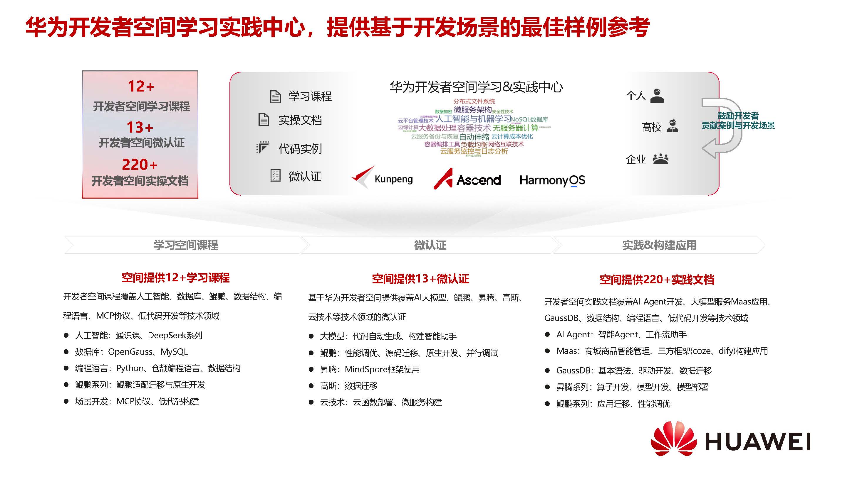 GaussDBPrimer_页面_096.jpg