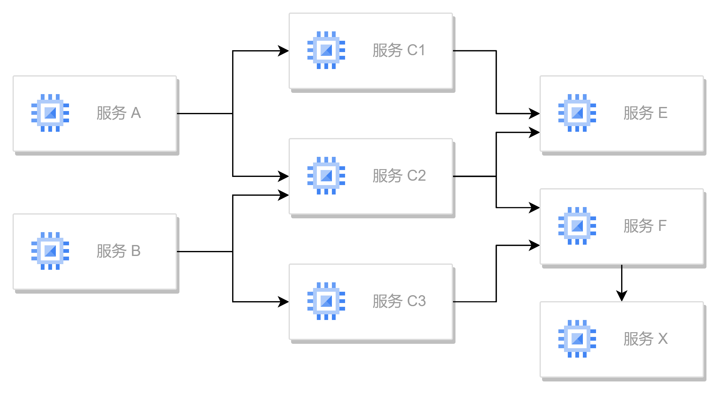 solution-availability-3.png