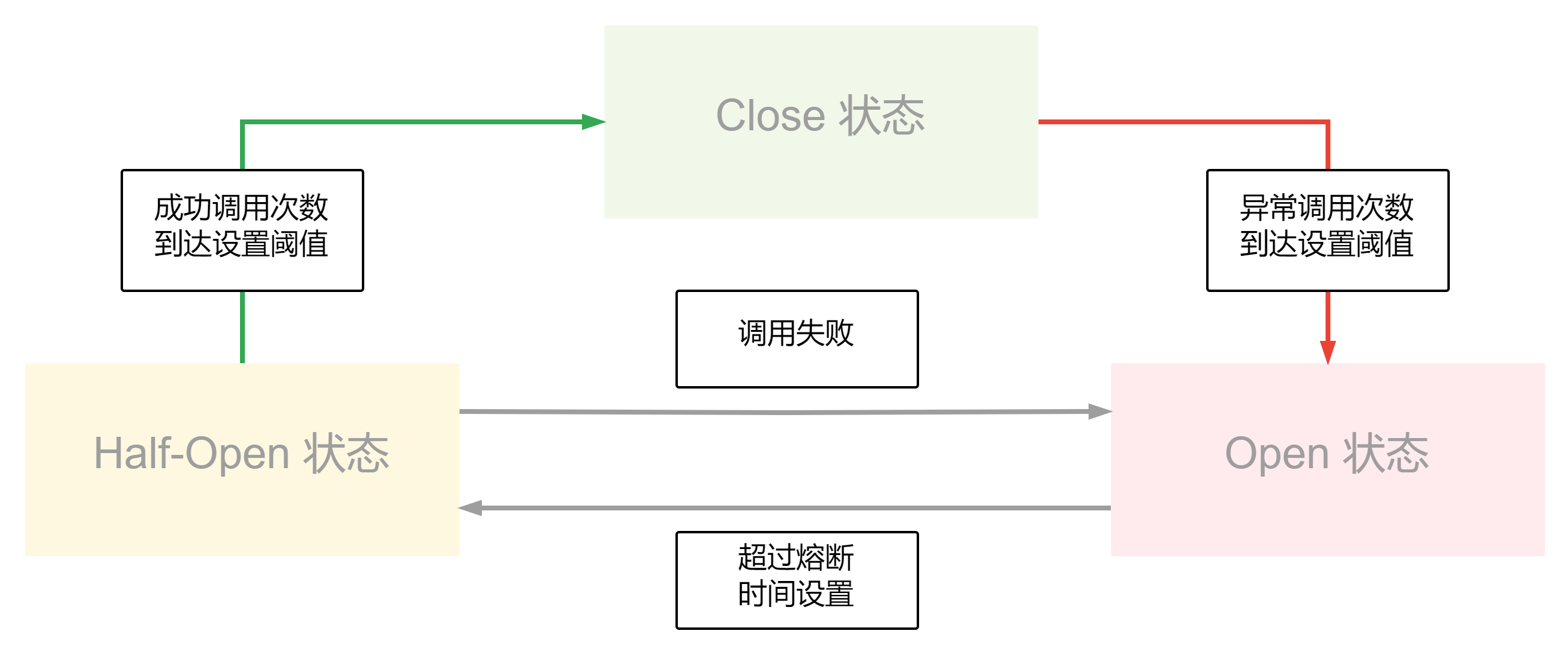 solution-availability-4.png