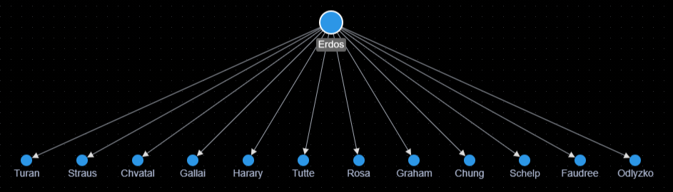 Erdos为1.PNG