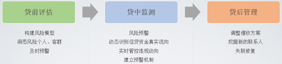 贷款.PNG