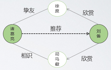 好友推荐.PNG