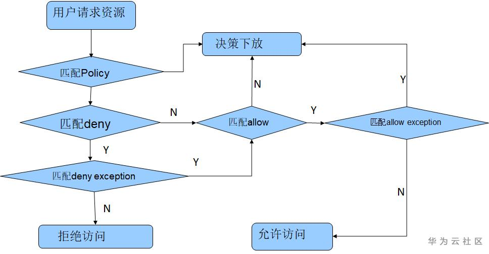 1596626713560056522.png image.png