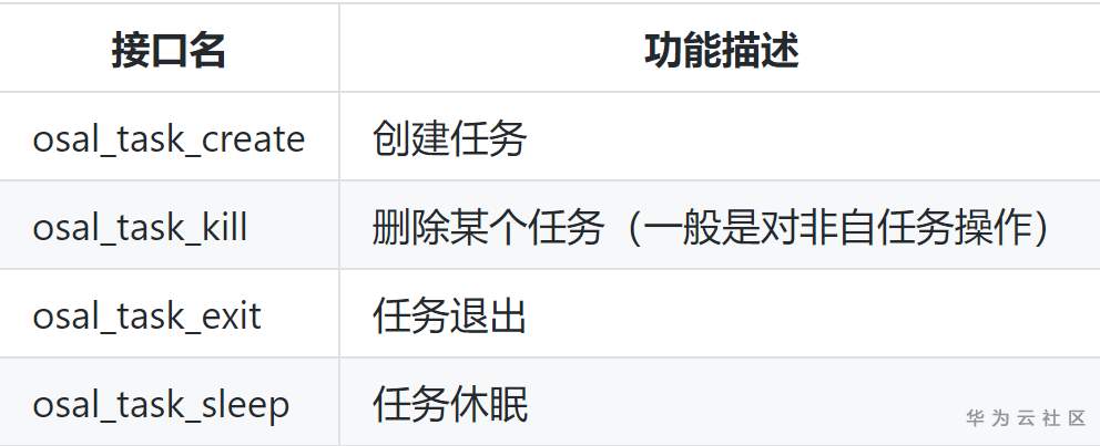 ://bbs-img.huaweicloud.cn/data/attachment/forum/202004/22/151029trs1ugyveblmbtie.png image.png