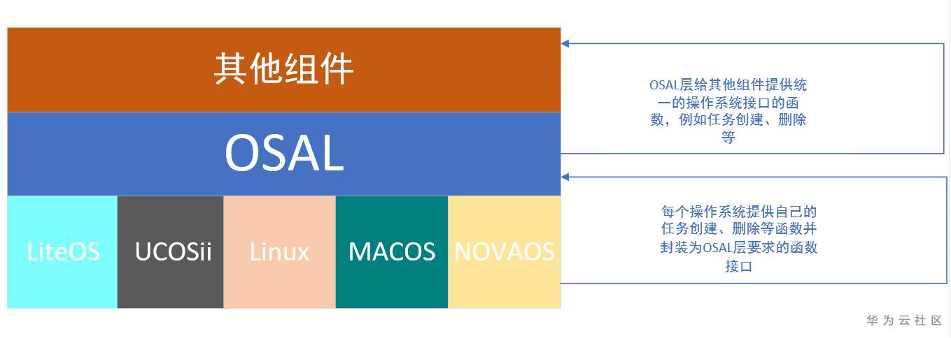 ://bbs-img.huaweicloud.cn/data/attachment/forum/202004/22/145656sd10vehh17jlwsgs.png image.png