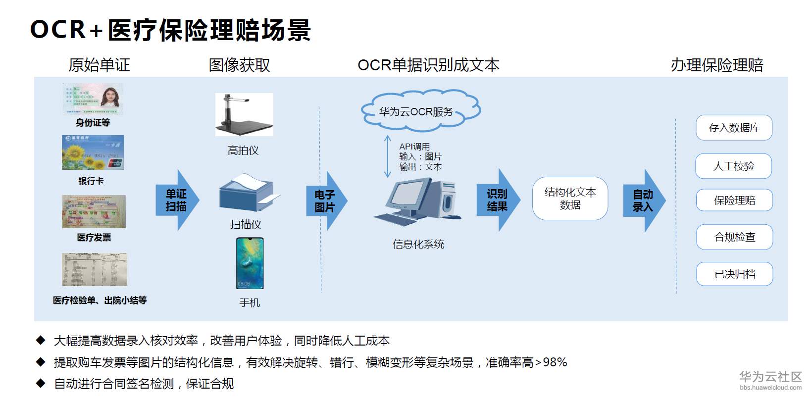 1575632016532086.png image.png