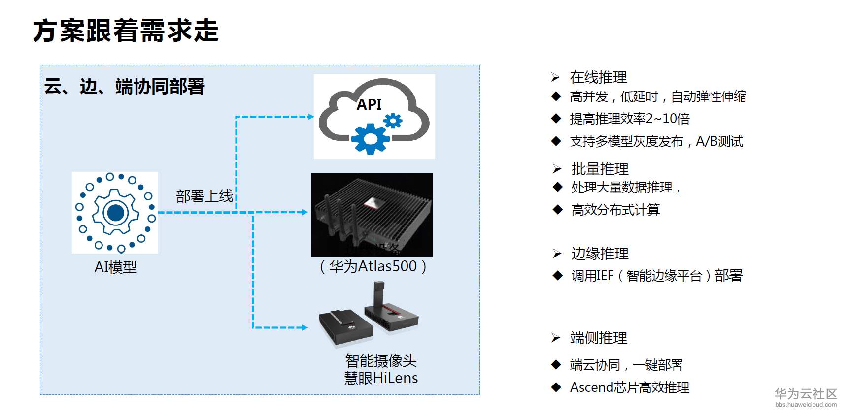 1570505489712747.png image.png