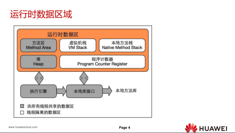 运行时数据区域.png