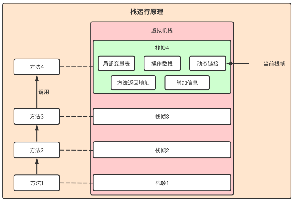 虚拟机原理.png