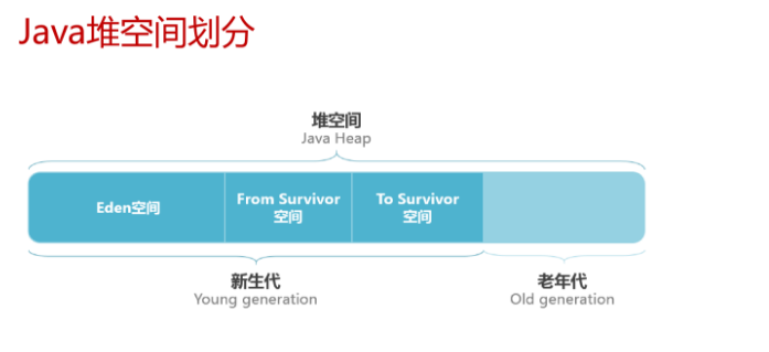 堆空间划分.png