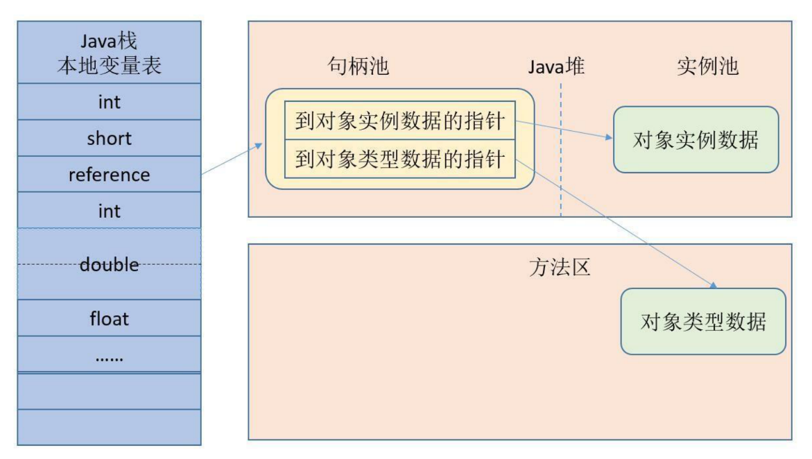 访问对象原理.png