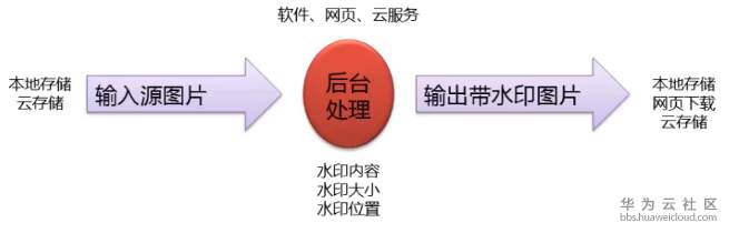 1580793695771377.png image.png