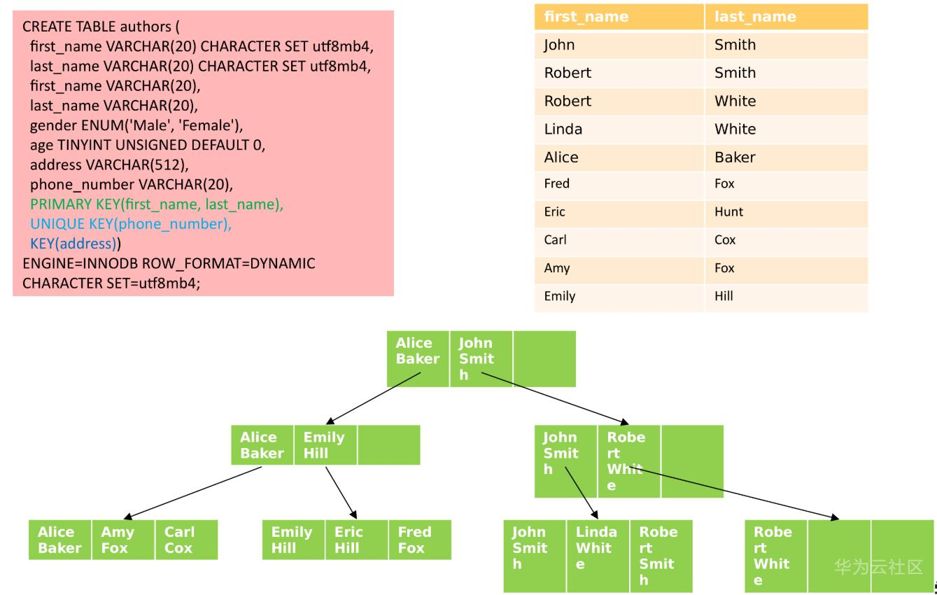 1595073411422084544.png image.png