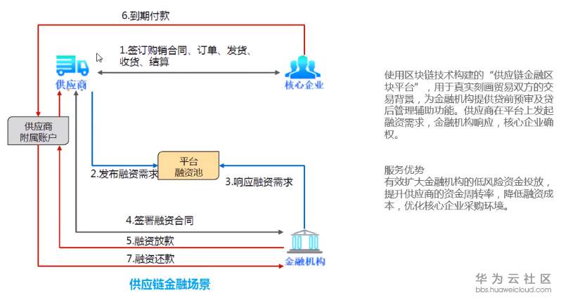 1563507061448509.png image.png