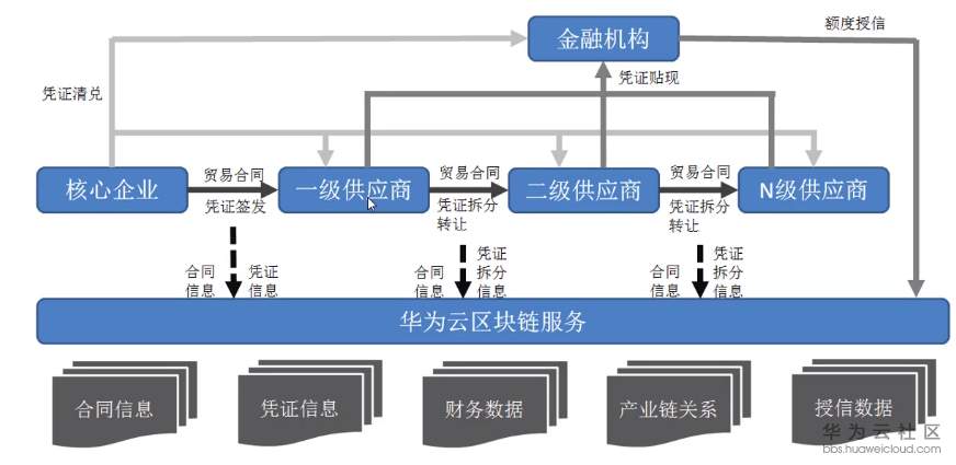 1563507073220386.png image.png