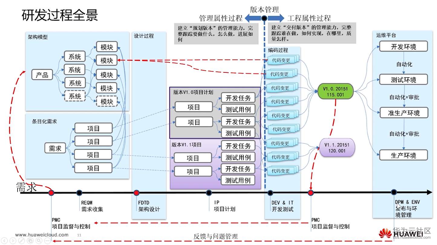 1582533054503157.png image.png