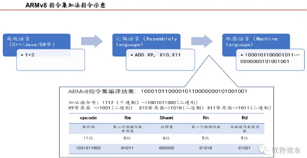 ARM指令集.png