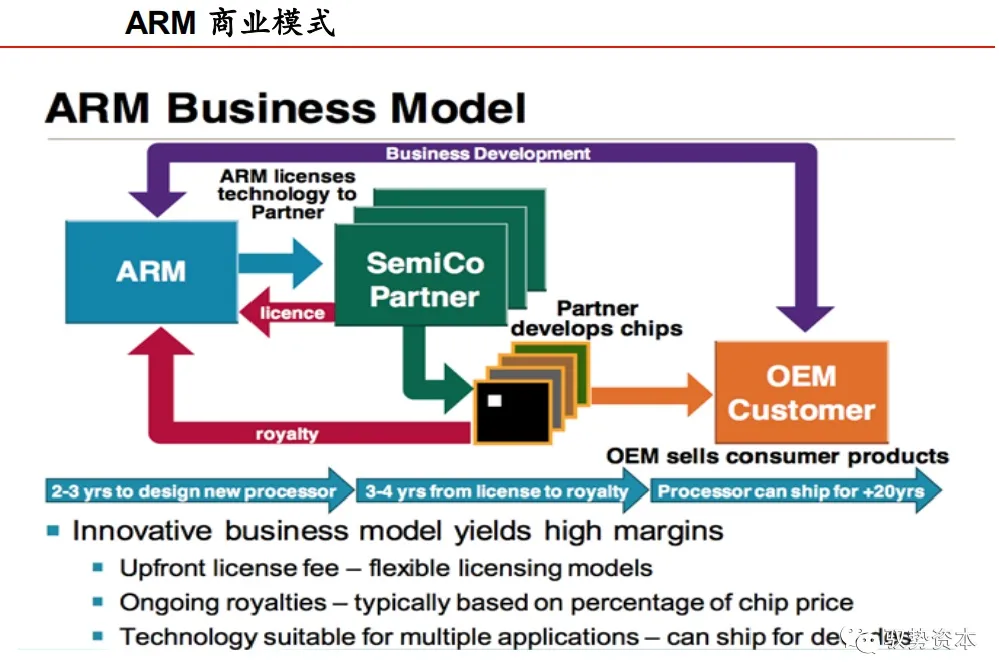 ARM商业模式.png