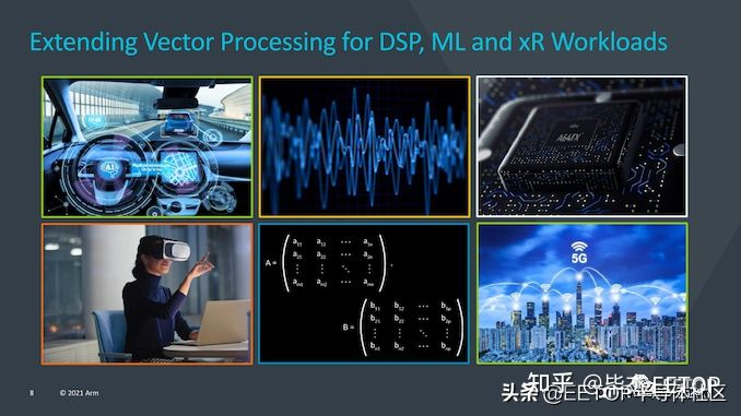 ARM v9 矢量扩展.png