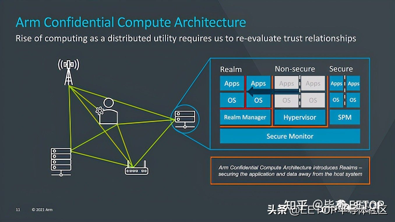 ARM V9 机密计算1.png