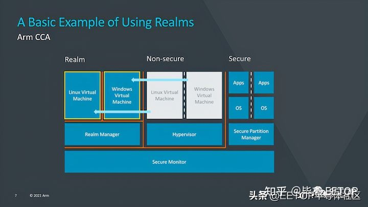 ARM V9 机密计算 CCA.png