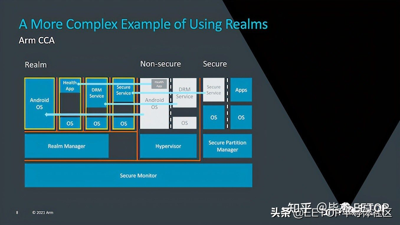 ARM V9 机密计算 CCA2.png