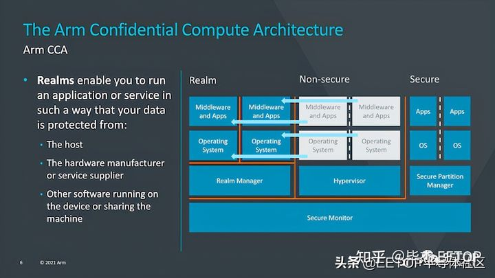 ARM V9 机密计算2.png