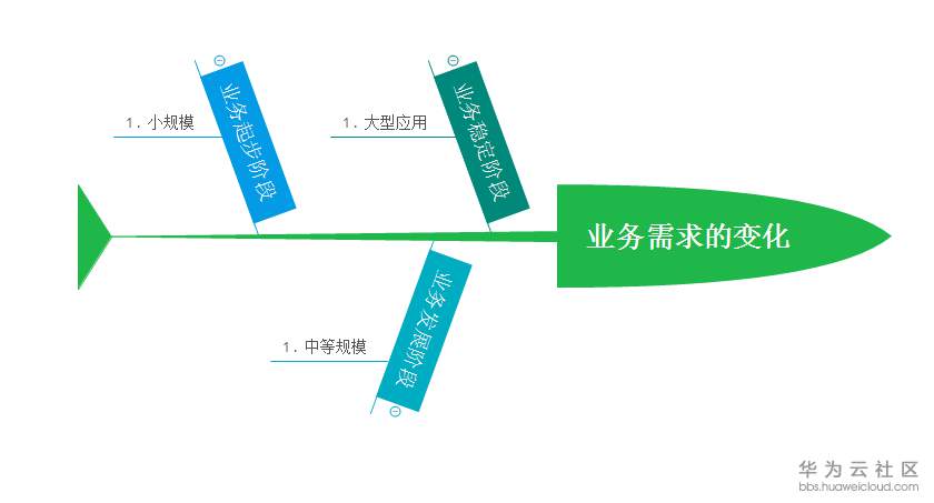 5、可用性设计根据业务需求的不同而不同.jpg