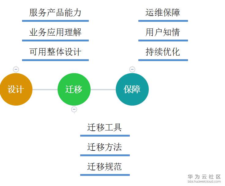 3、全流程方法论.jpg