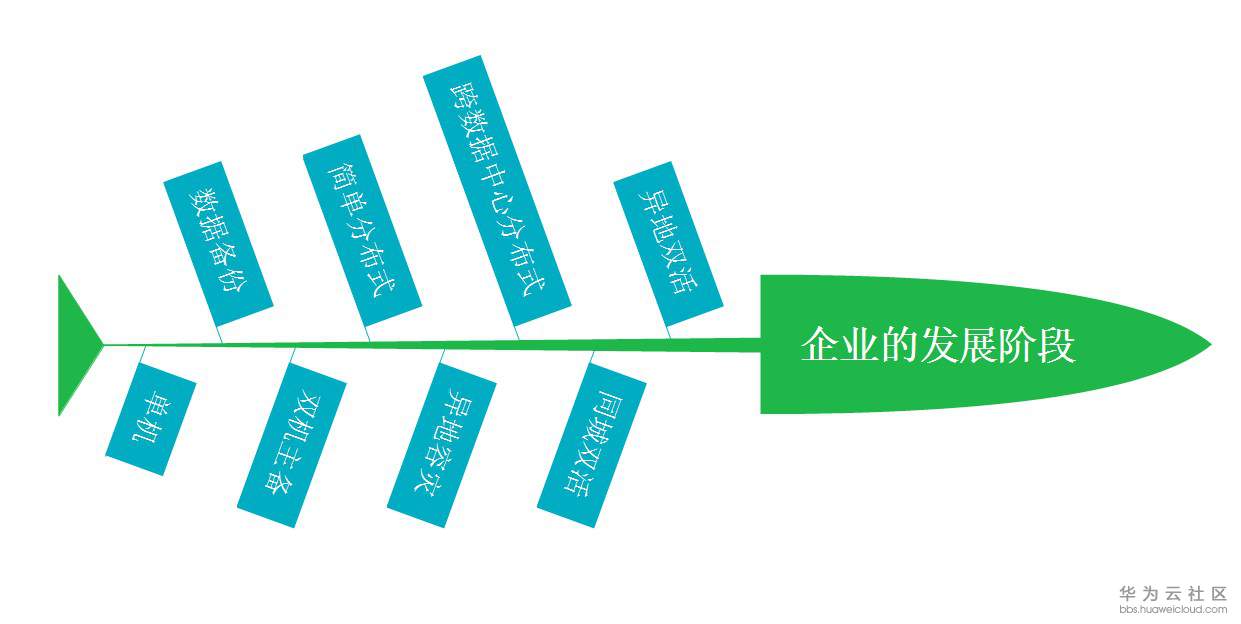 4、可用性设计随着企业的发展阶段的不同而不同.jpg