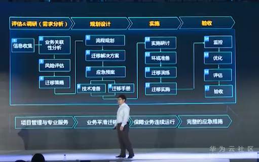 9、华为云的迁移能力.jpg
