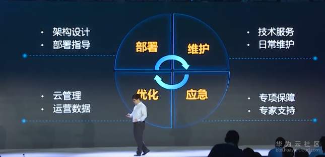 11、企业上云之后的维护.jpg