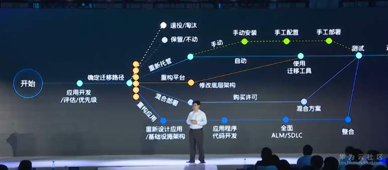 10、企业上云的选择.jpg