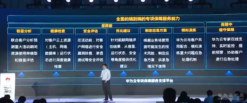 13、华为云提供的7x24小时的服务体系.jpg