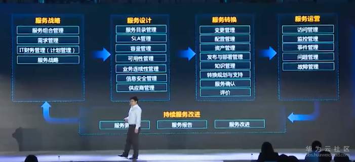 12、华为云提供上云后的保障一.jpg