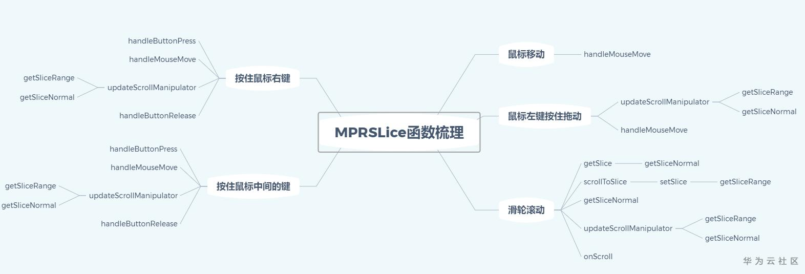 MPRSlice.png