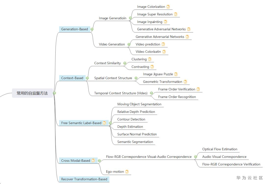 1594025448662023493.png image.png