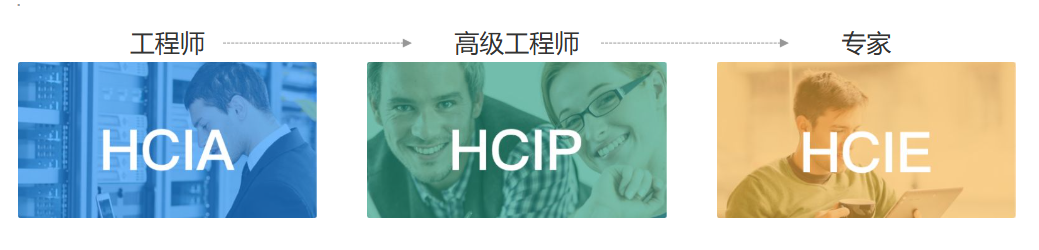 华为认证进阶路径.png
