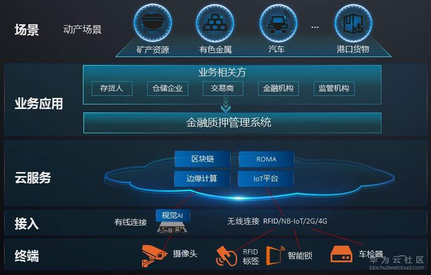 1559811065391170.jpg 幻灯片7.JPG