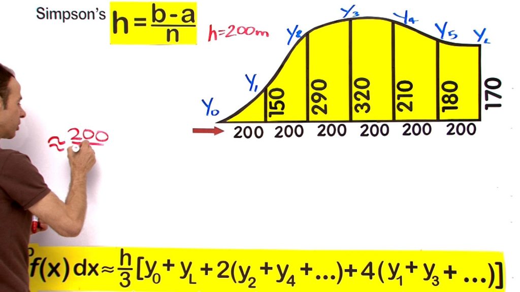 simpsons-rule-practical-applicat-1-1024x576.jpg