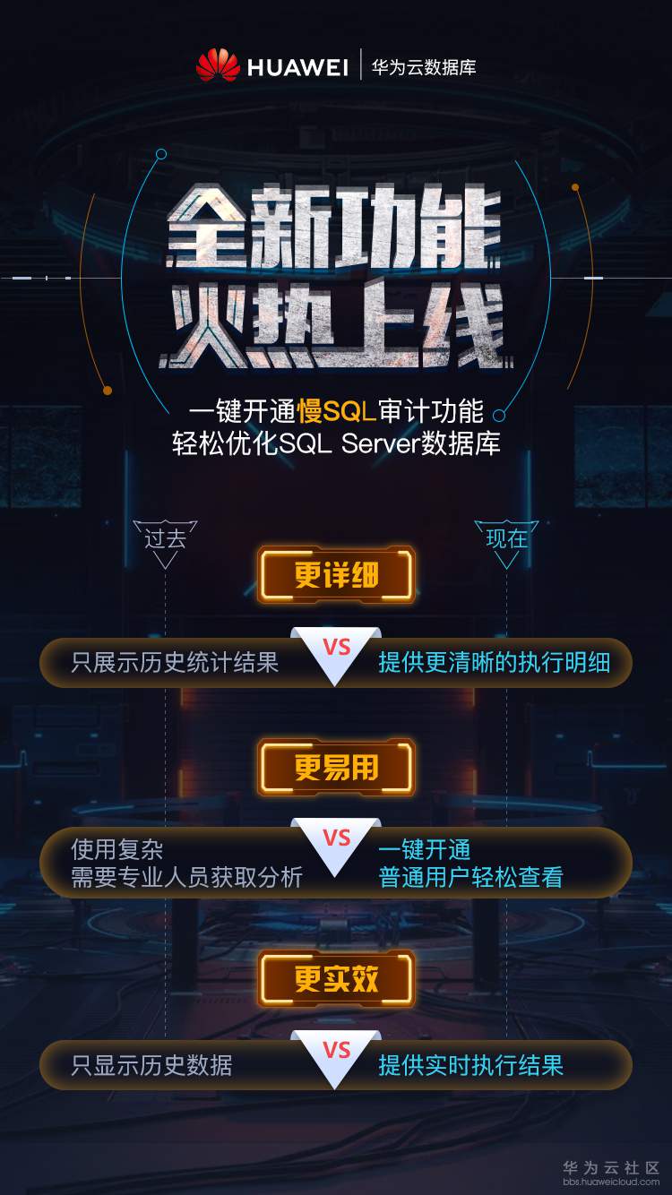 慢SQL海报.jpg