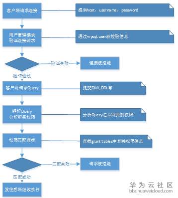 1560310328222718.png 截图2.PNG